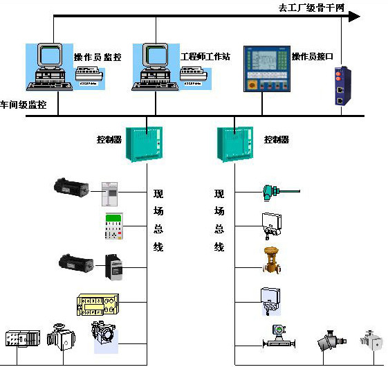 以太網交換機