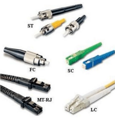 光纖收發器接口類型