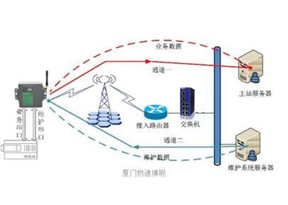 工業交換機如何在智能電網電力係統的應用