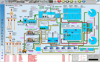 汙水處理廠采用工業交換機布設網絡通信環境