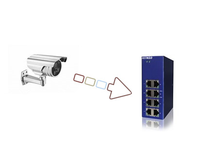 PoE交換機的選擇與攝像機根據碼流的關係