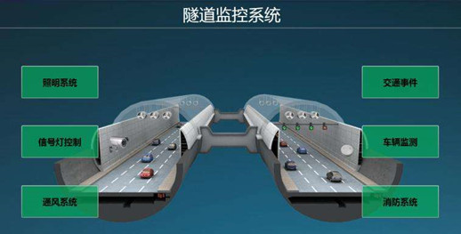 蘇州工業交換機淺析工業以太網交換機在隧道中的應用