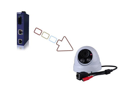 工業交換機廠家淺析光纖收發器如何與網絡攝像機相連
