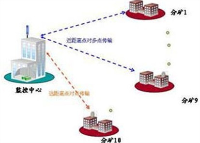 工業交換機在煤礦市場的應用前景