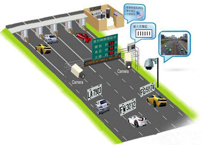 為什麼智能交通需要堅固的以太網絡